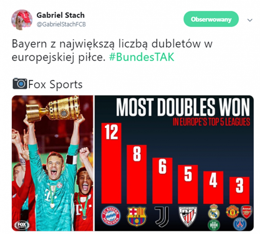 Te kluby zdobyły NAJWIĘCEJ DUBLETÓW!